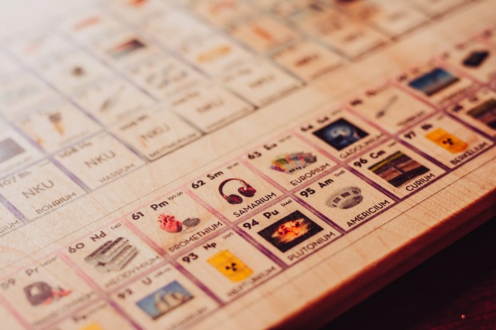 Periodic table wall decor