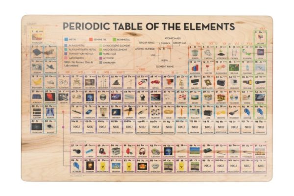 Periodic table wall decor