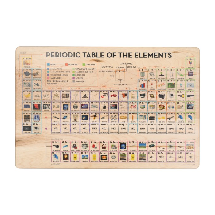 Periodic table wall decor