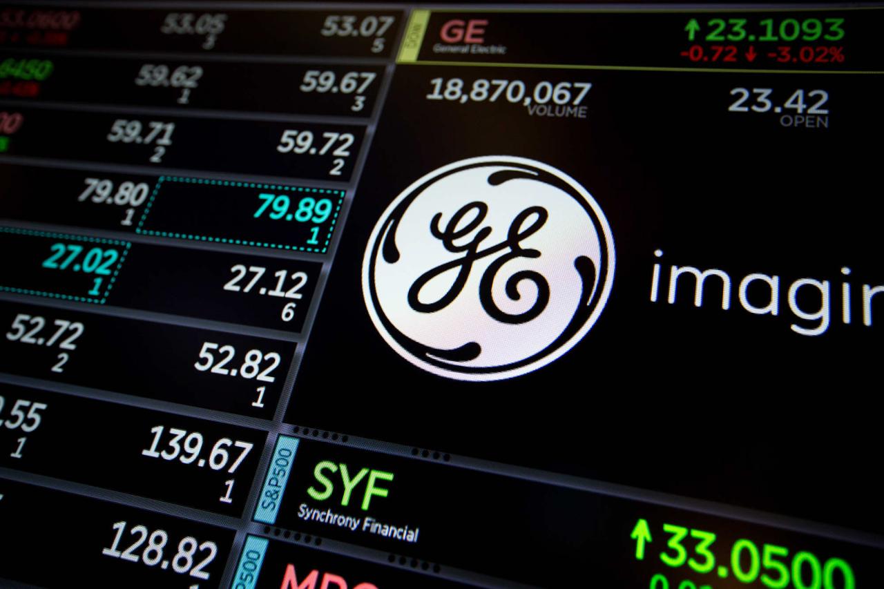 Ge stock price