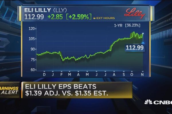 Eli lilly stock price