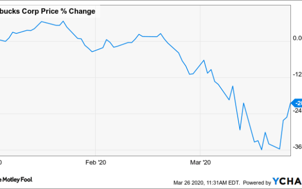 Sbux stock price