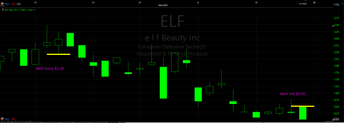 Elf stock price