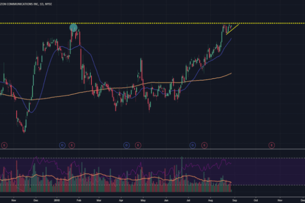 Vz stock price