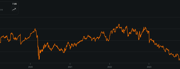 Enb stock price