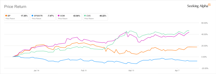 Stock buy price