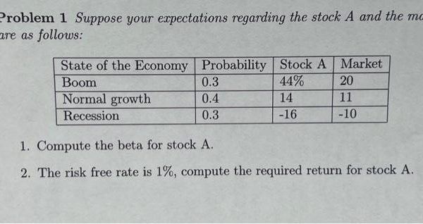 Target stock price