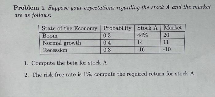 Target stock price