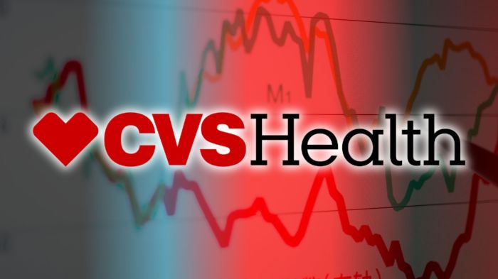 Cvs stock price