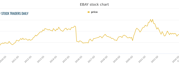 Ebay stock price