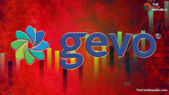 Gevo stock price