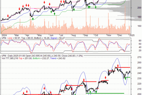 Jpm stock price