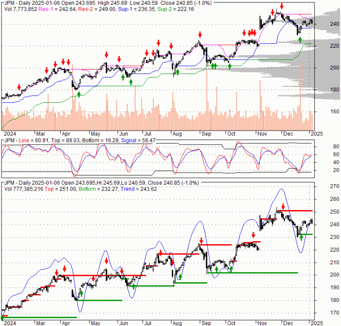 Jpm stock price