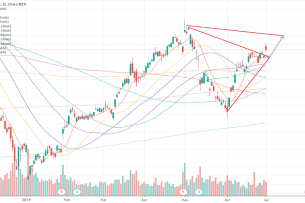 Aapl stock investorplace trading