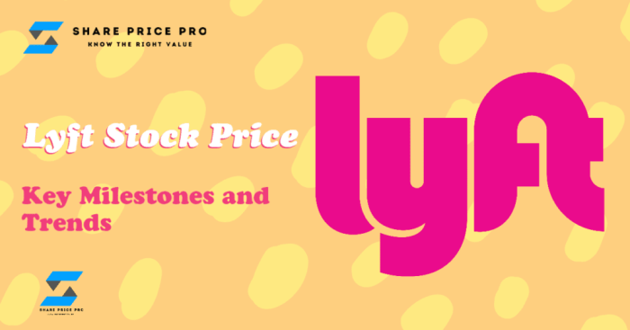 Lyft stock price