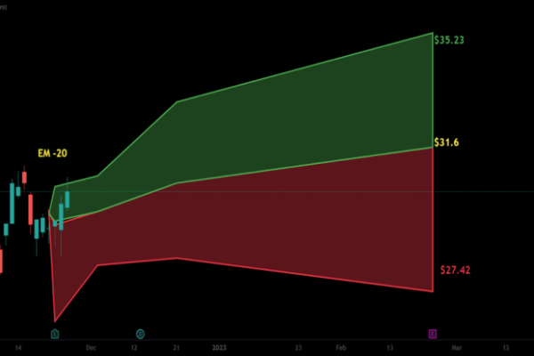 Hpq stock price