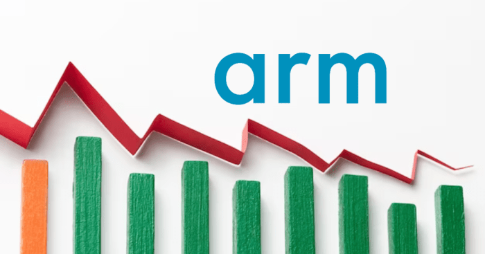 Arm holdings stock price