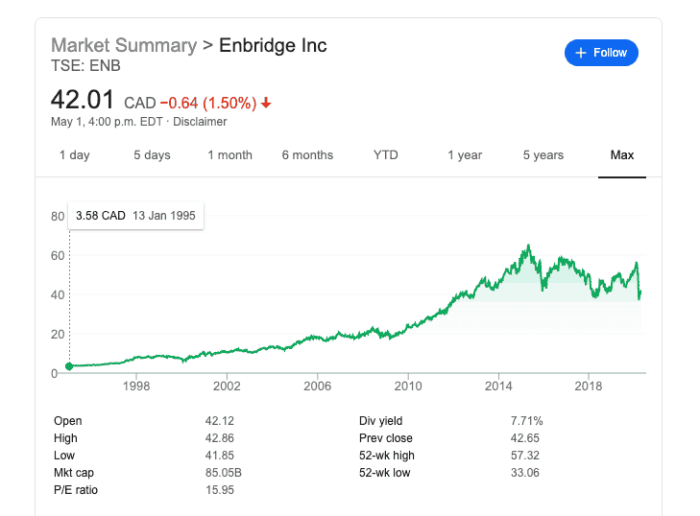 Enb stock price