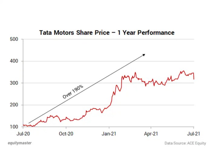 Tata motors stock price