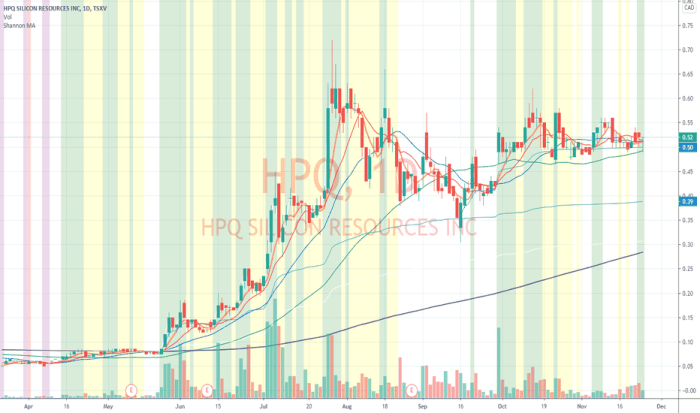 Hpq nyse stock tradingview views