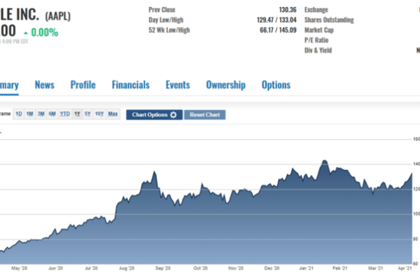 Aapl stock price