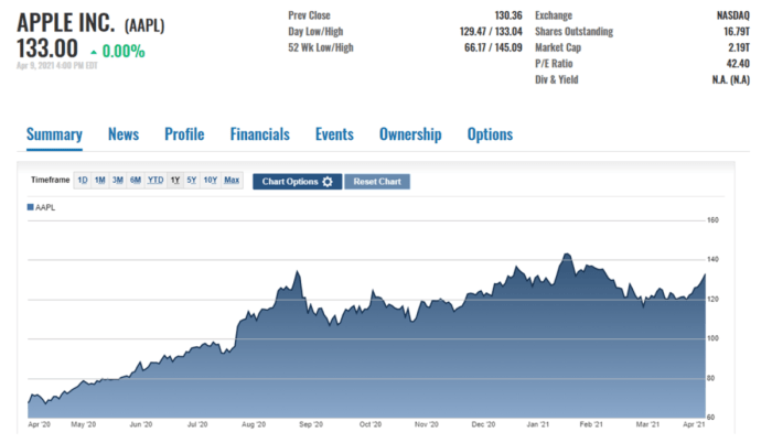 Aapl stock price