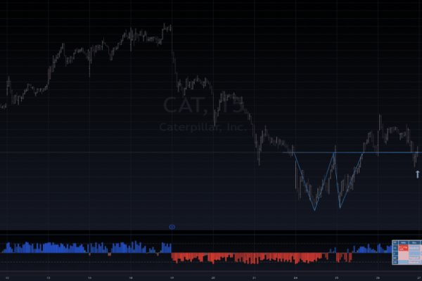 Cat stock price