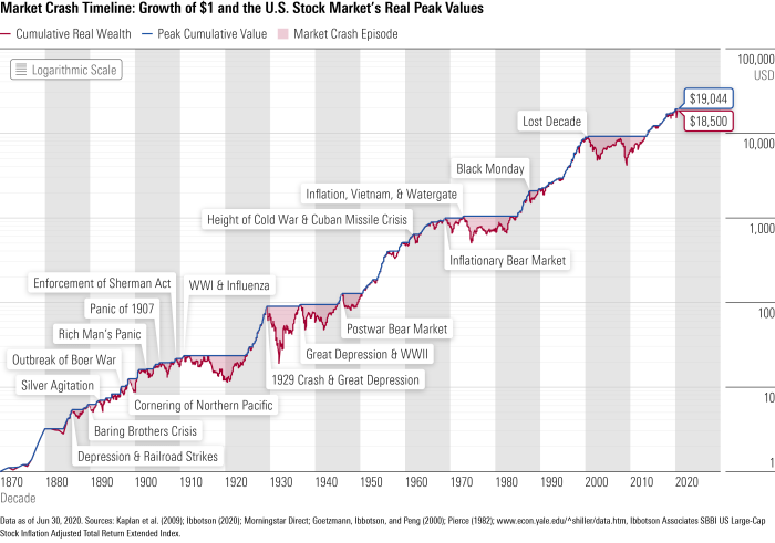 Ceg stock price