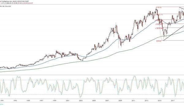 Chevron stock price today