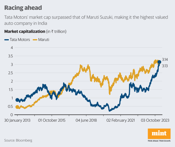 Tata motors stock price