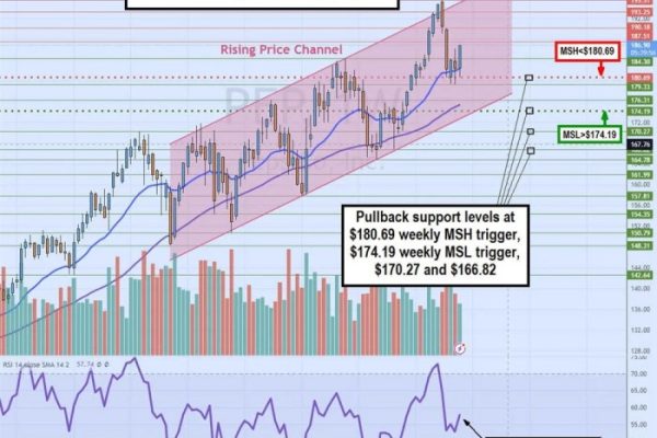 Pepsico stock price