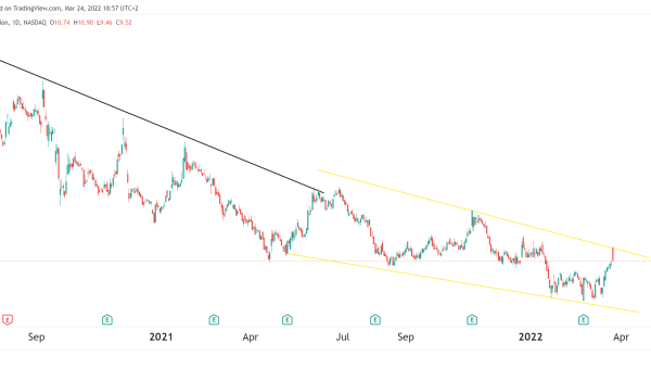 Nikola stock but expensive millennials piling anyway keep too finance jpmorgan yahoo overvalued highs says still source well its off