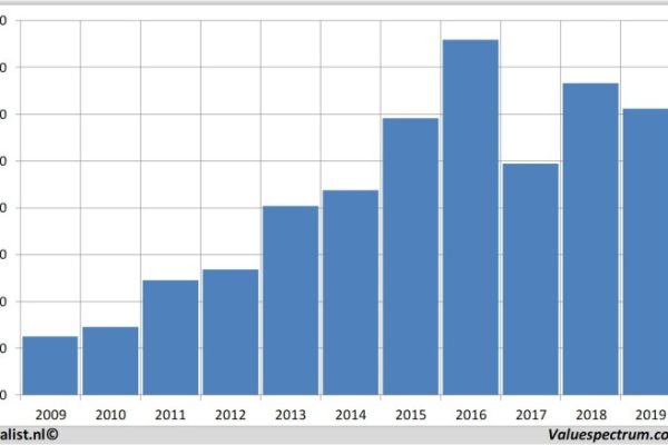 Novo nordisk stock price