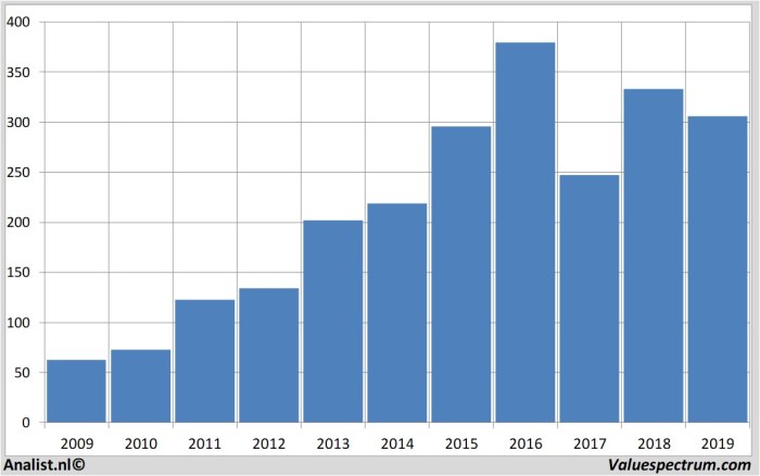 Novo nordisk stock price