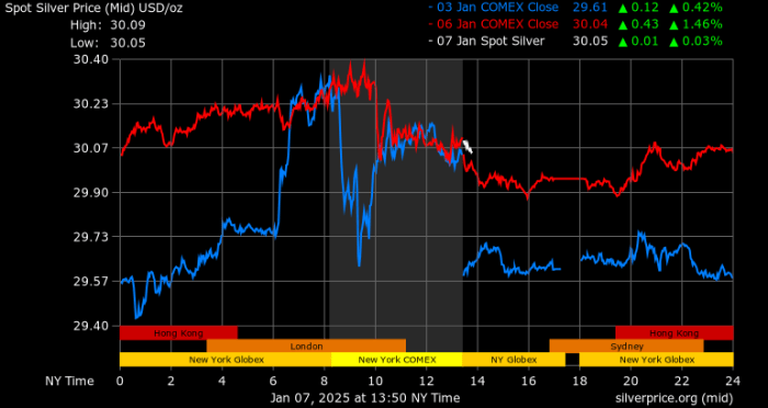 Silver stock price