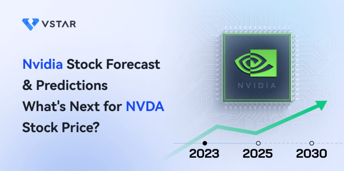 Nvidia stock price today