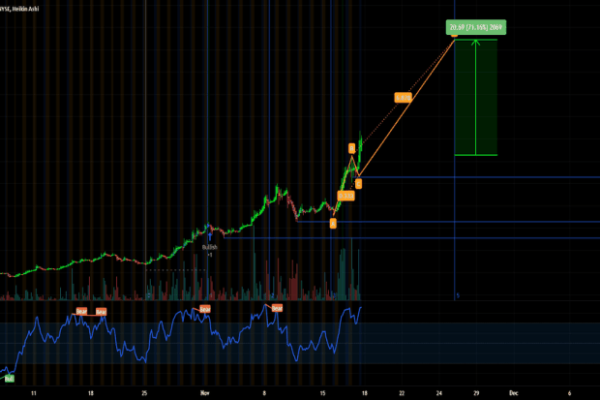 Ionq stock price